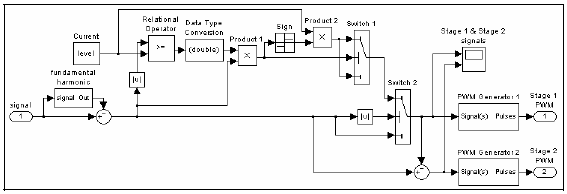 Figue.5. Graphical image of the control system.